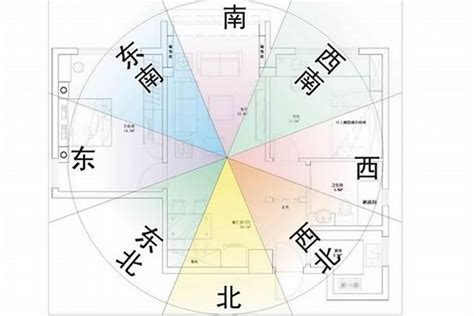 風水座向|【風水地方方向】房屋座向 